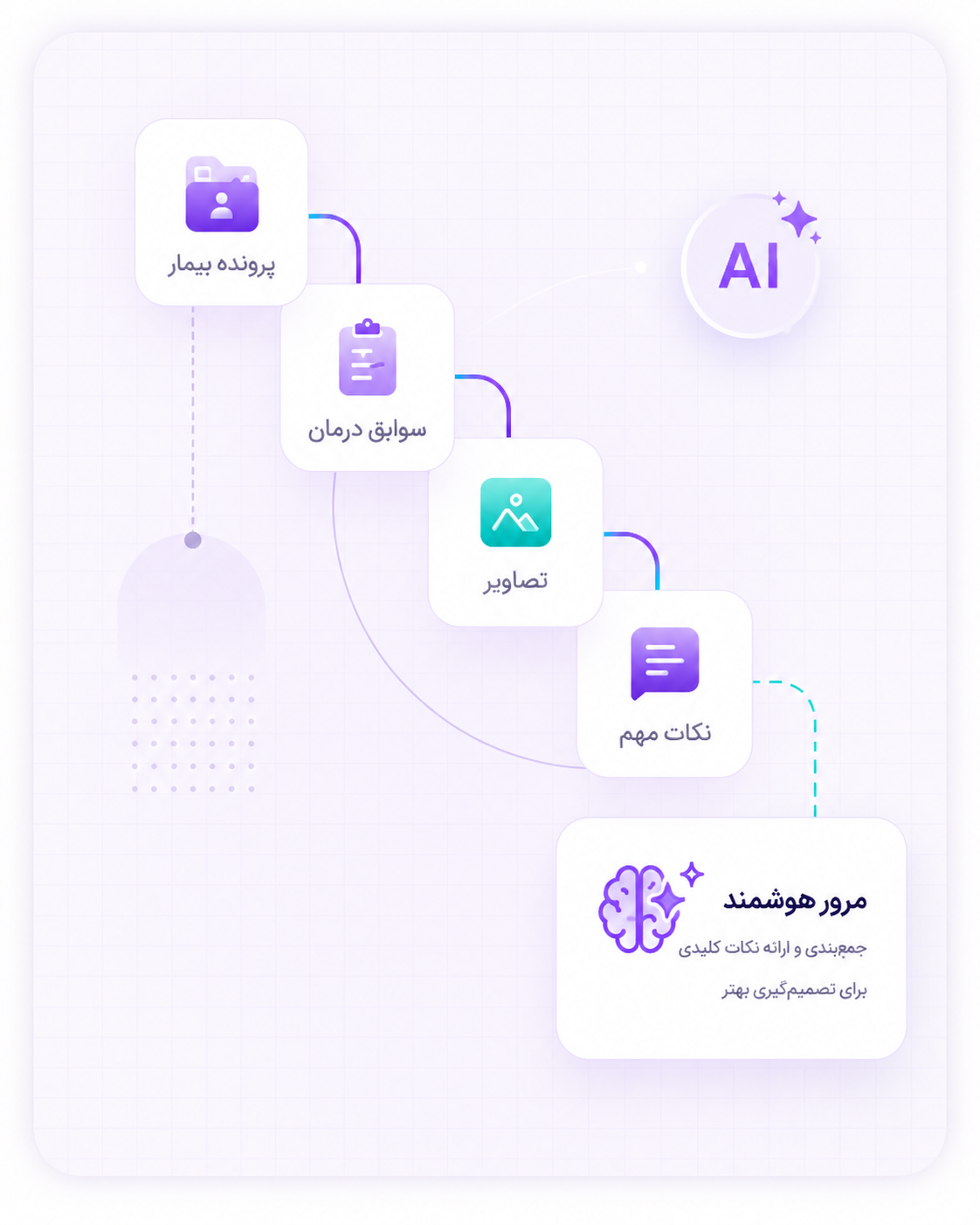 SEED intelligent medical assistant